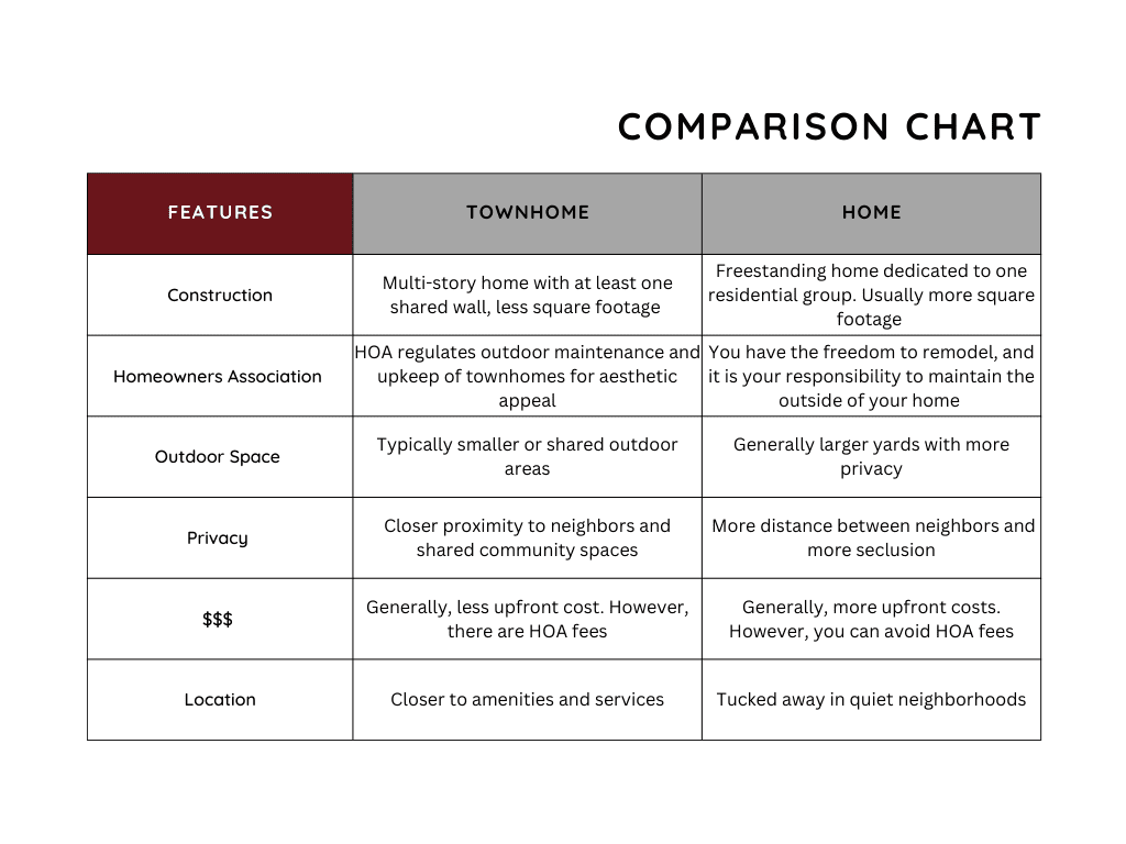 Townhome vs Home Comparison Chart